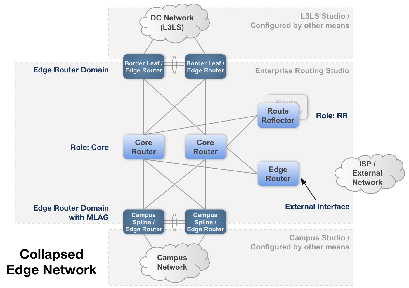 Arista CloudVision Help Center